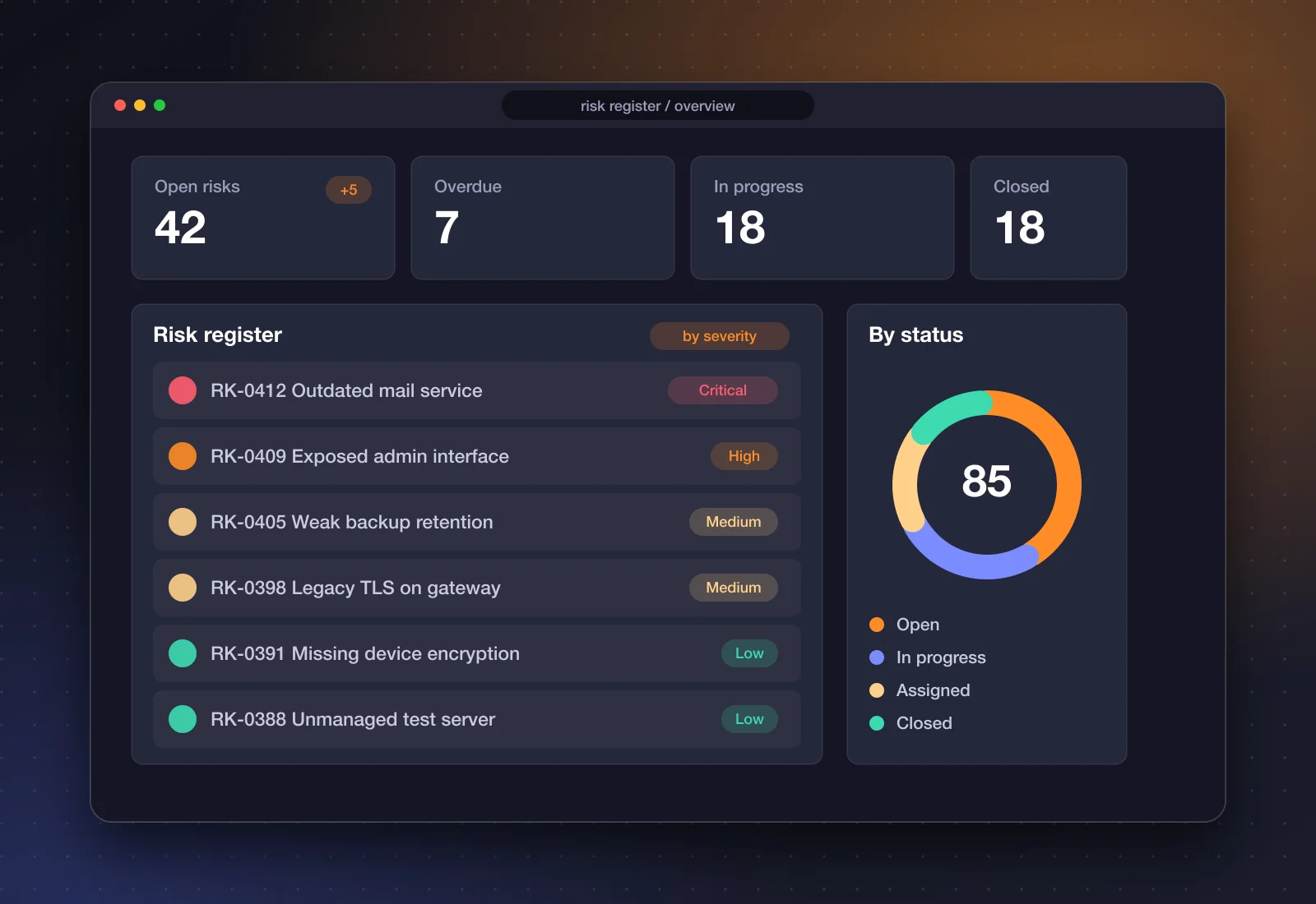 Cyber Risk Register